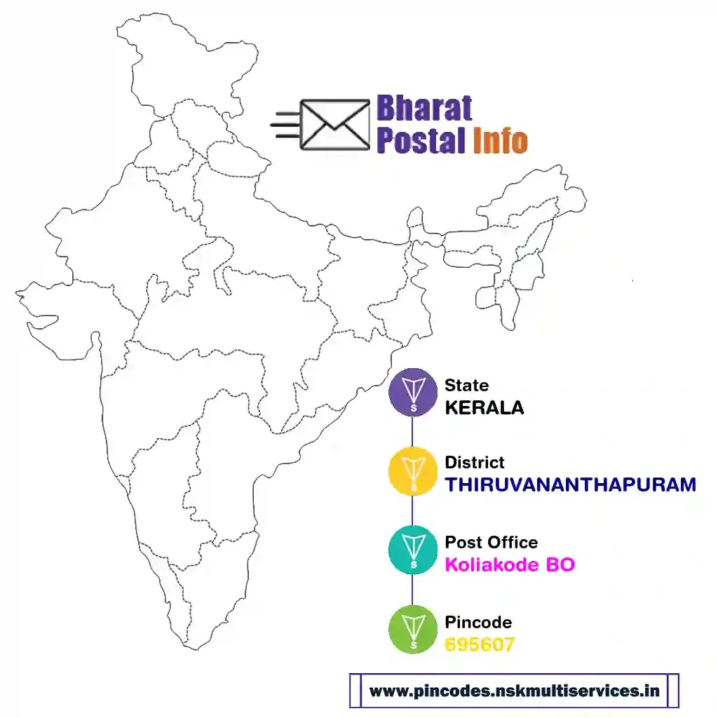 kerala-thiruvananthapuram-koliakode bo-695607